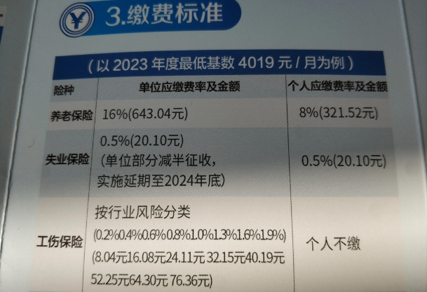 搞清楚社保扣费细节,很多人交的盲目!