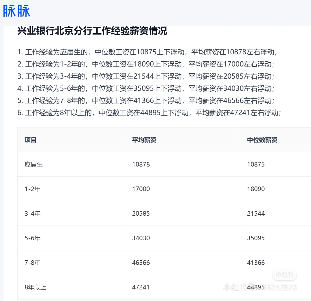 兴业银行北京分行工作年限及薪资情况