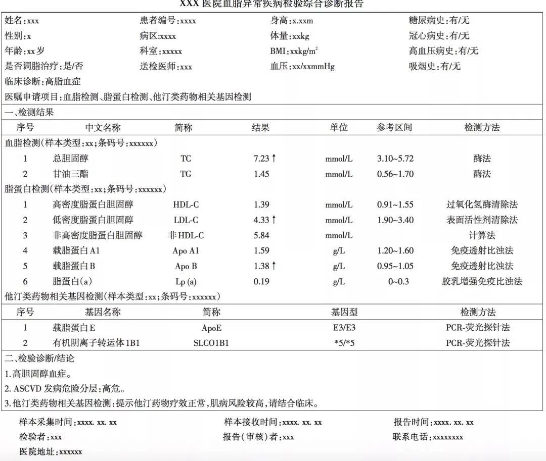 正常血脂检查图片图片