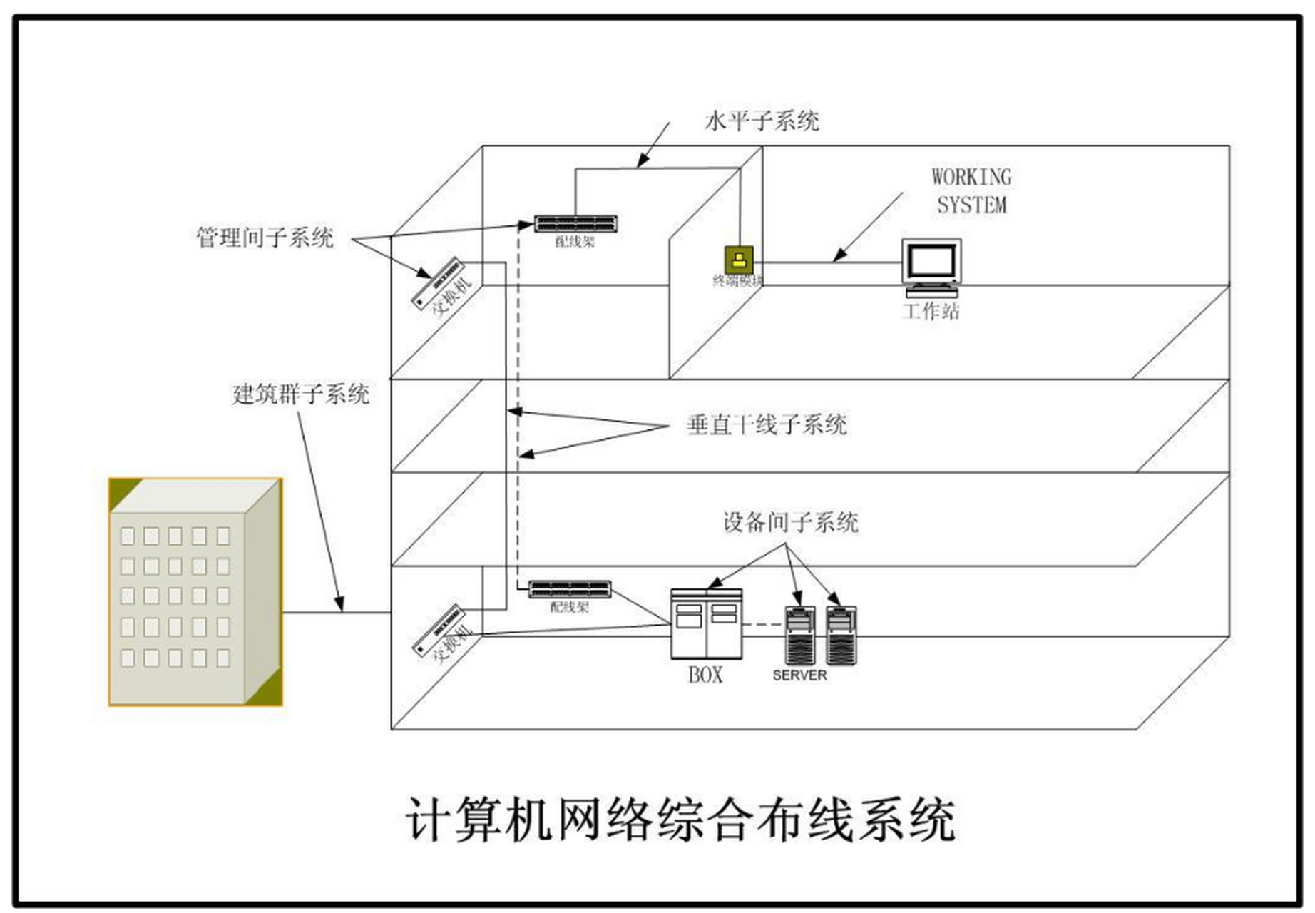 机房网络机柜布线图图片