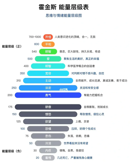 能量层级定律你在哪一层就拥有什么样的人生