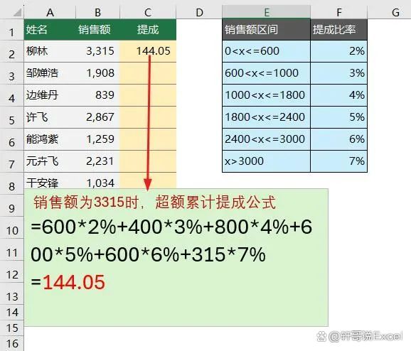 累计占比计算公式
