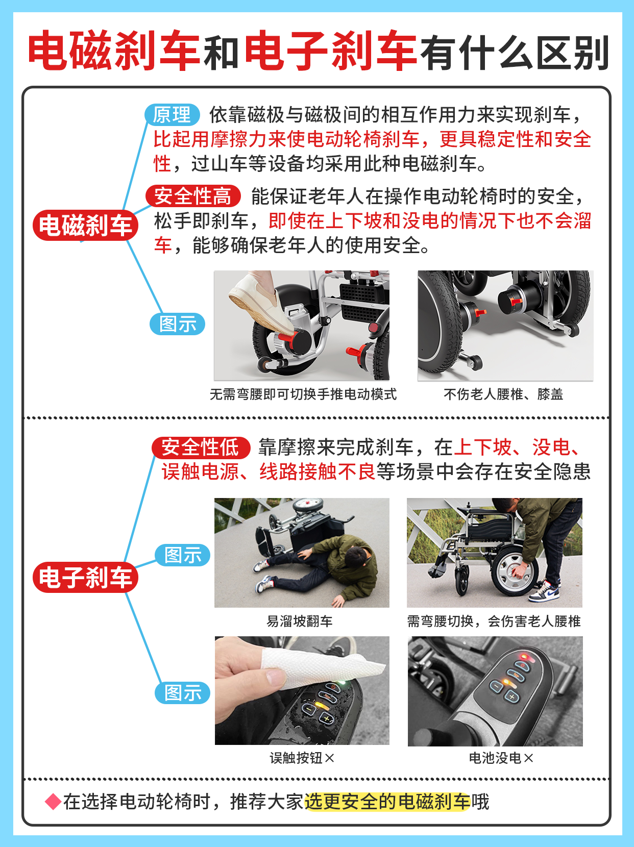 98电动轮椅的刹车竟然有这么多讲究71电磁刹车和电子刹车有什么