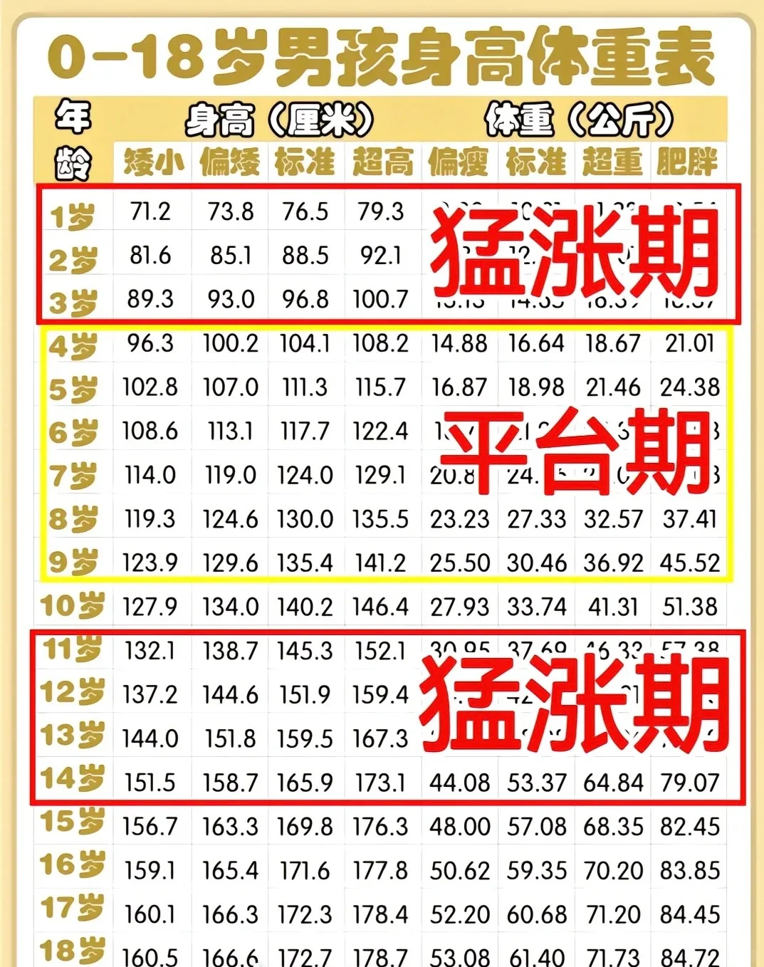 青春期发育身高图片