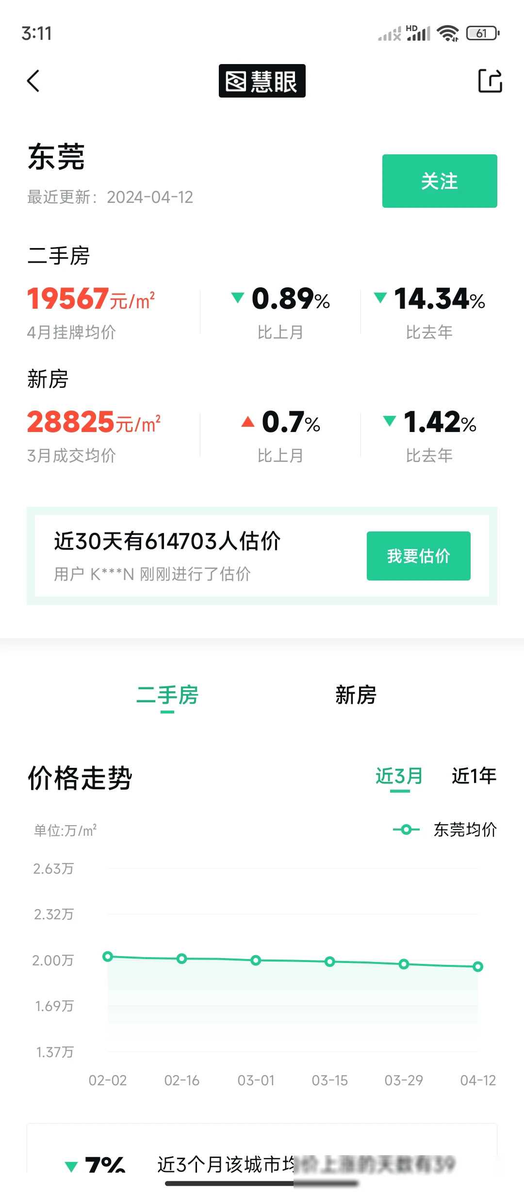 为什么房价这么贵