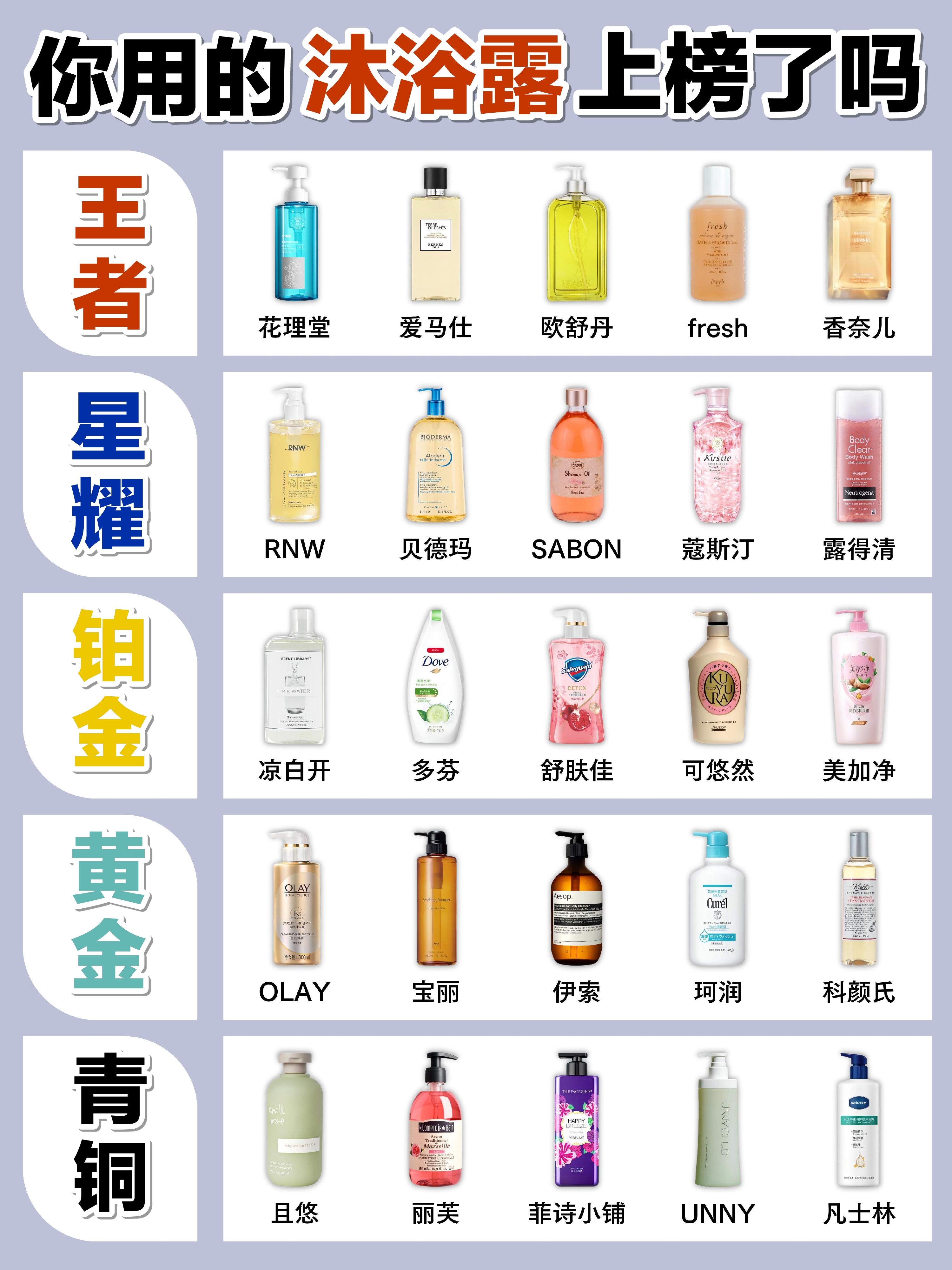 大牌的沐浴露还能用吗?#沐浴露# #洗护# #国货