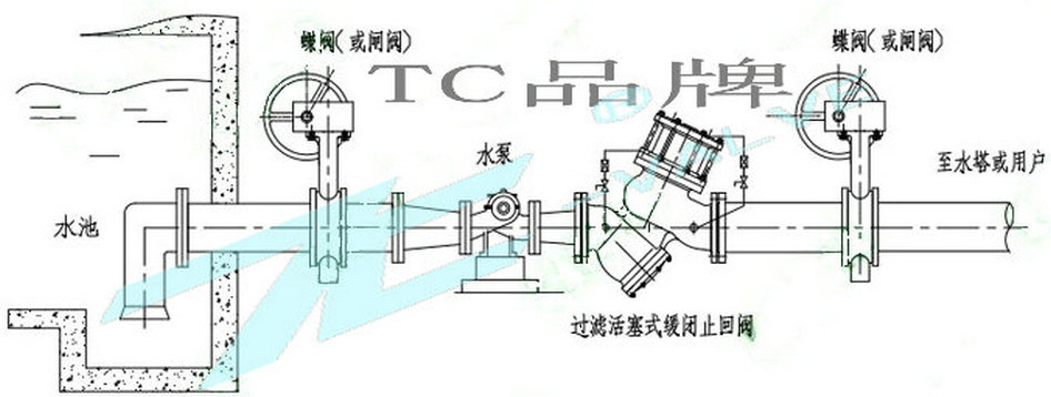 缓闭止回阀结构及原理图片