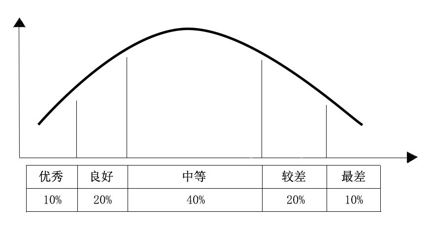 强制分布法图片