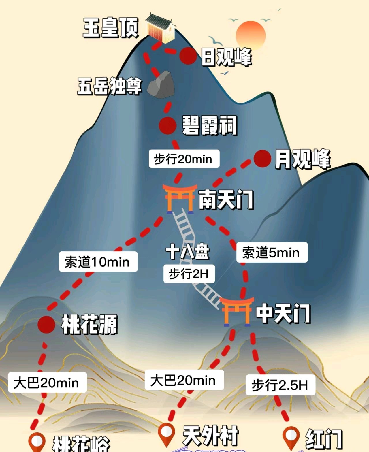 泰山碧霞祠路线图片