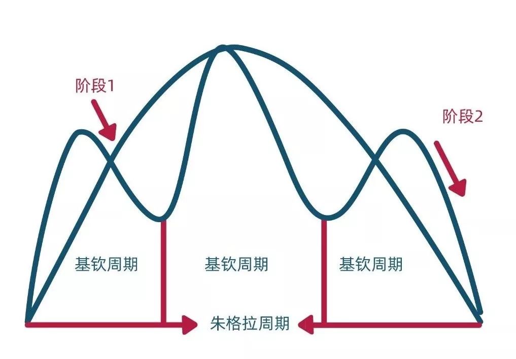 基钦周期图片