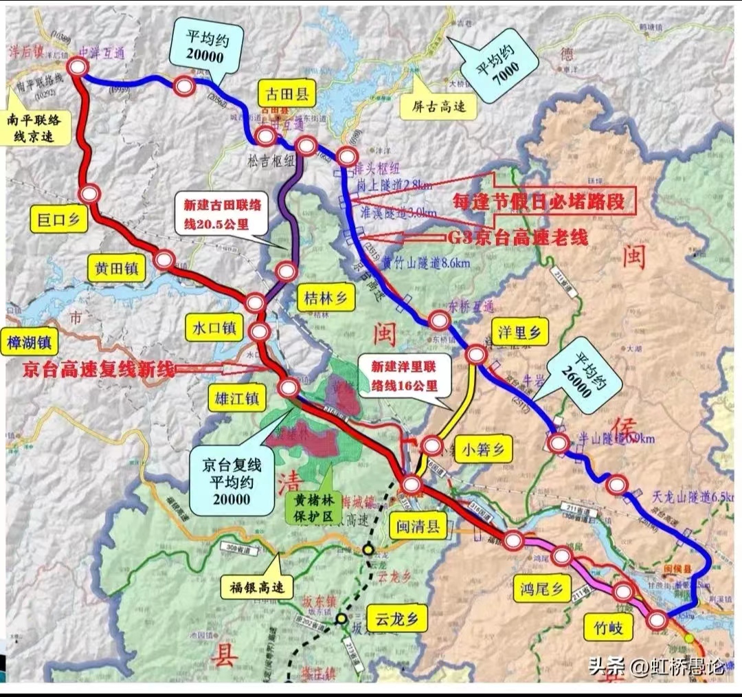 从京台高速公路复线说起