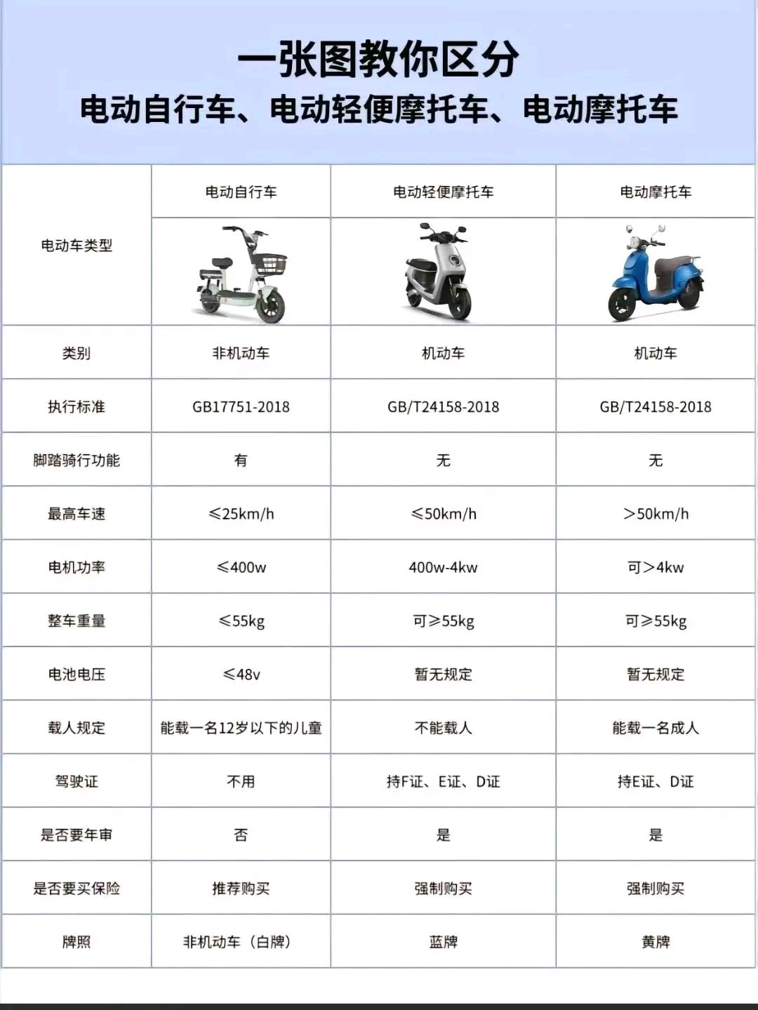 济宁电动车厂家一览表图片