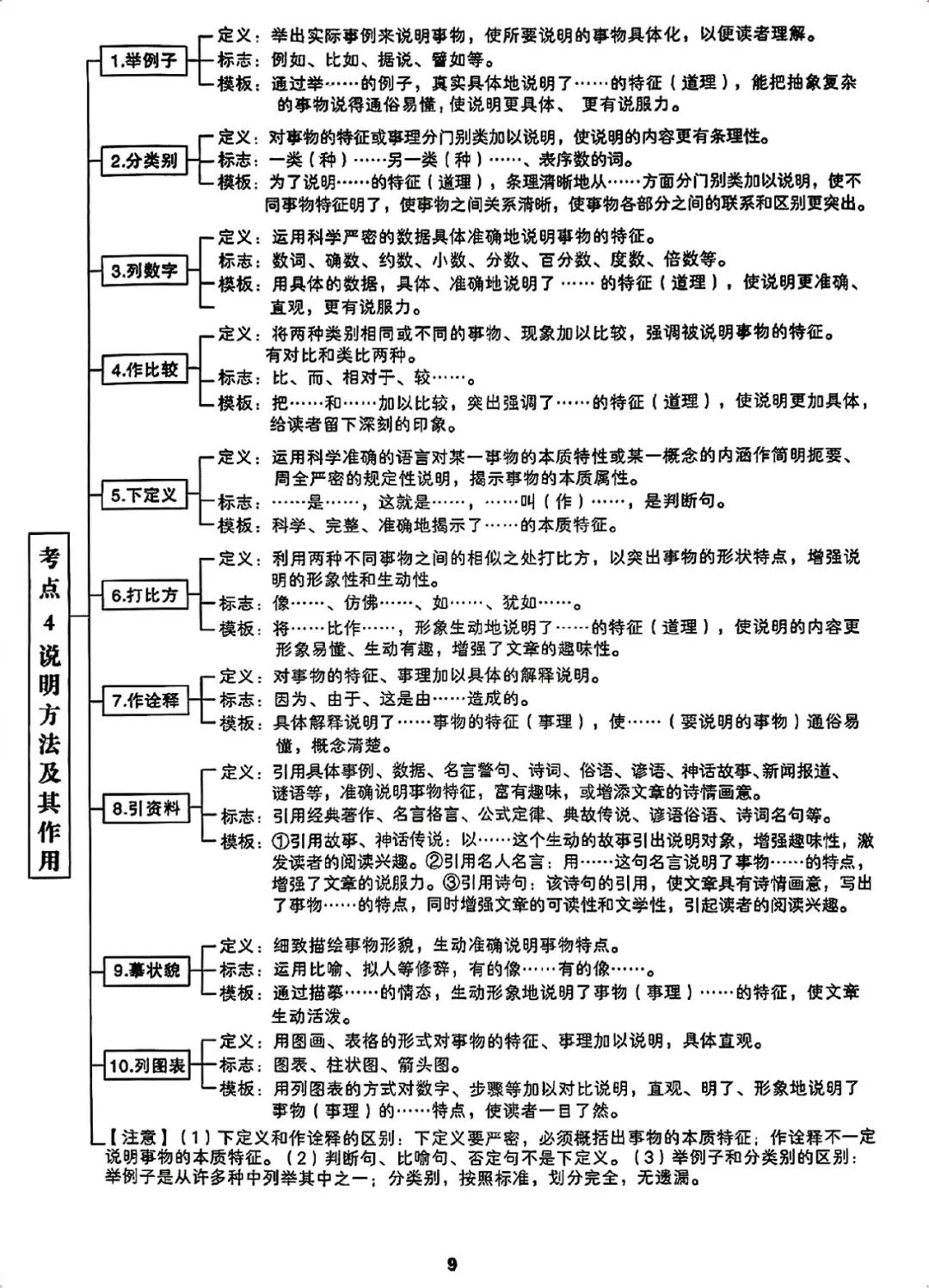 语文48个答题公式图片