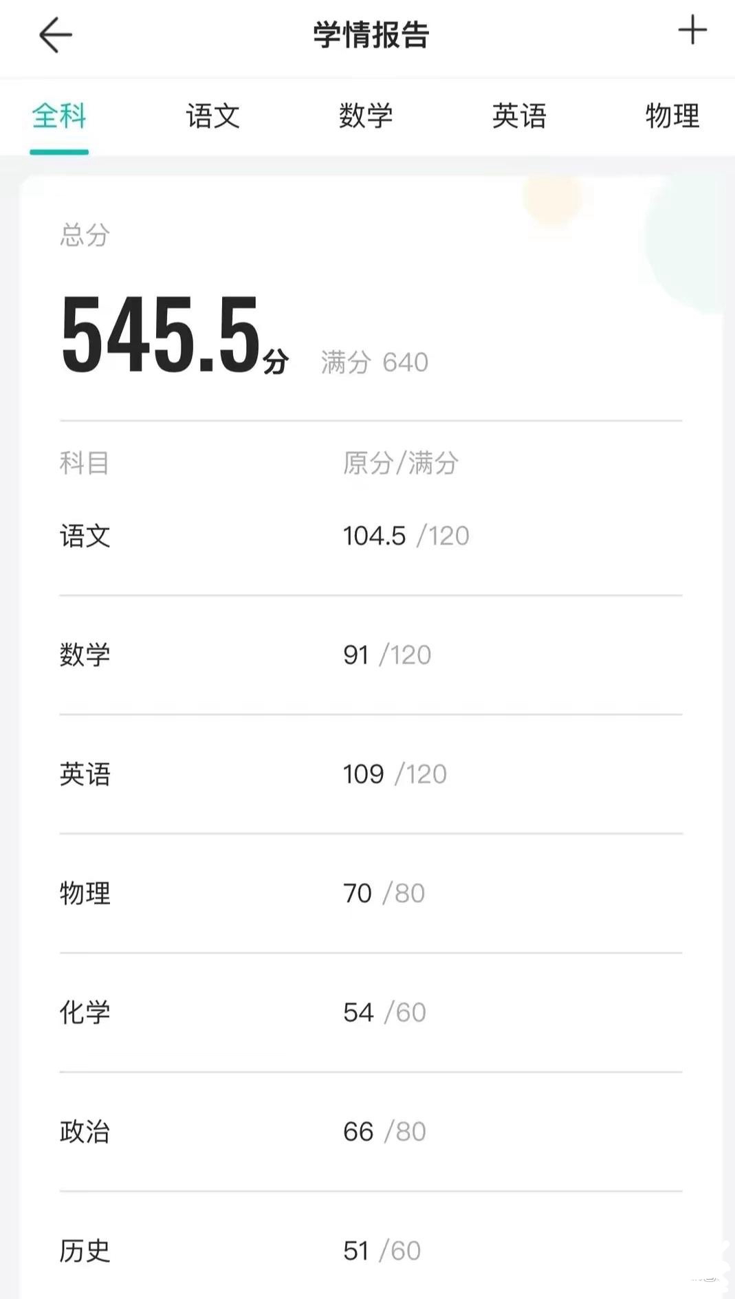 满分500分考多少算优秀