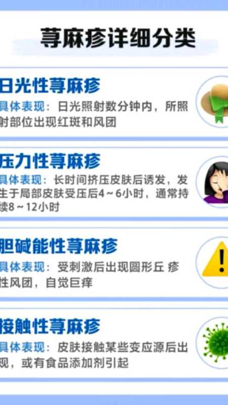 急慢性胆碱能性荨麻疹,石家庄明德皮肤病医院-度小视