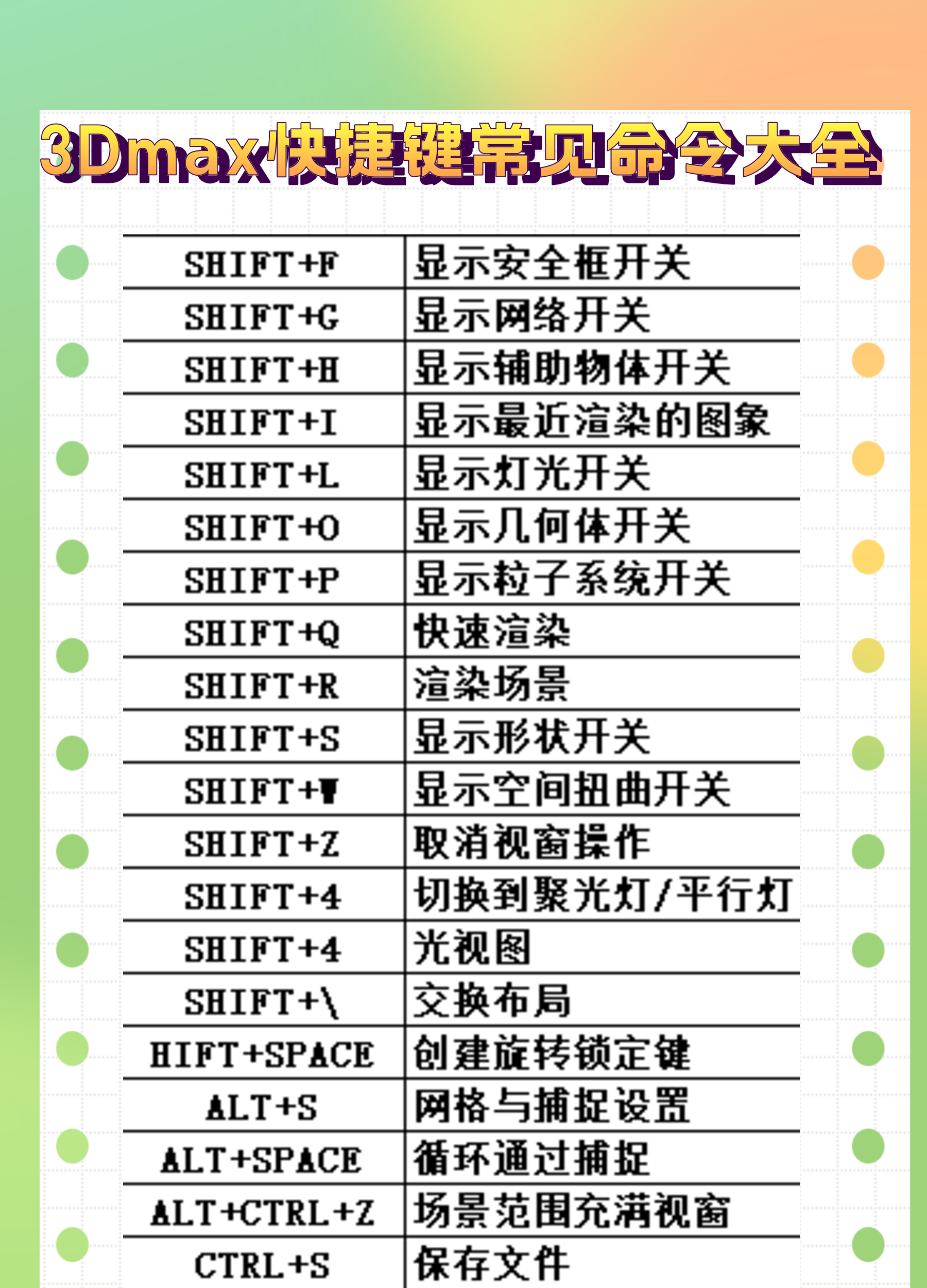 3dmax快捷键大全(新手小白必看)