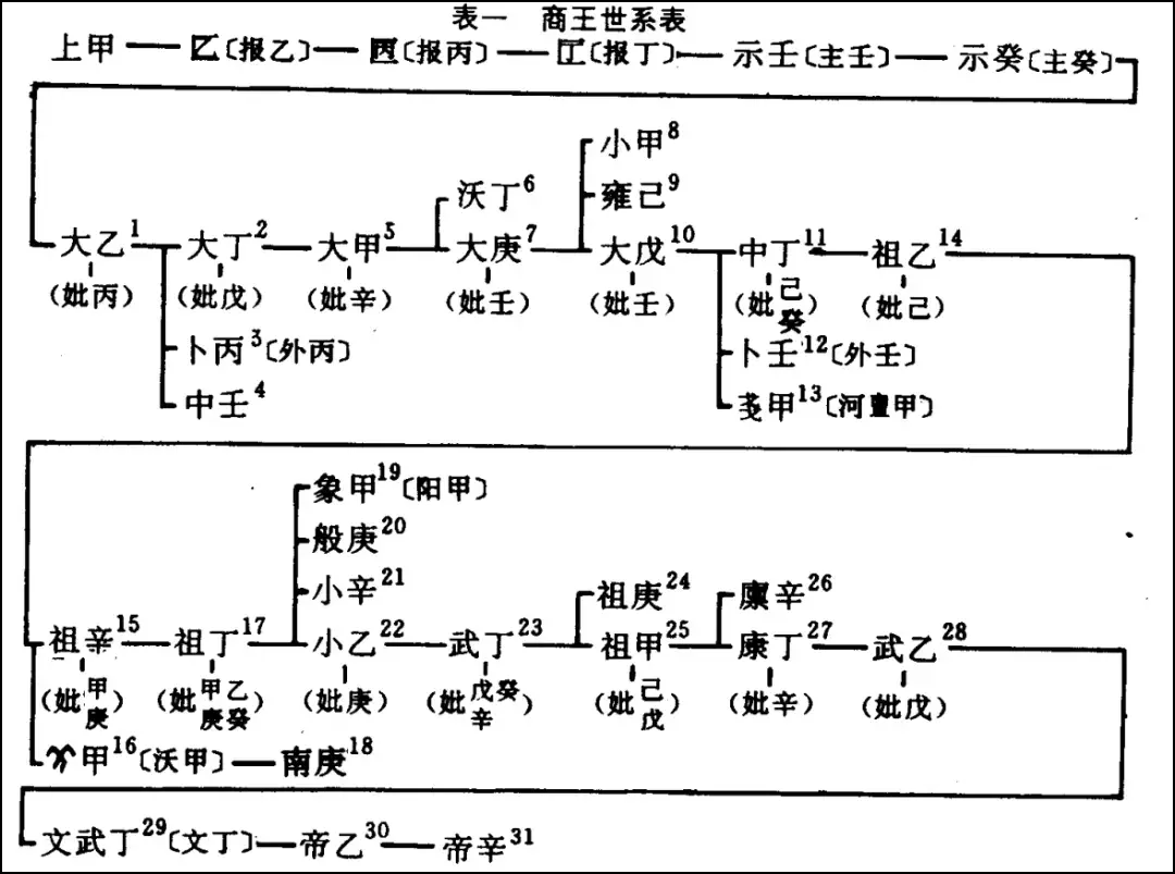 庄周人物关系图图片