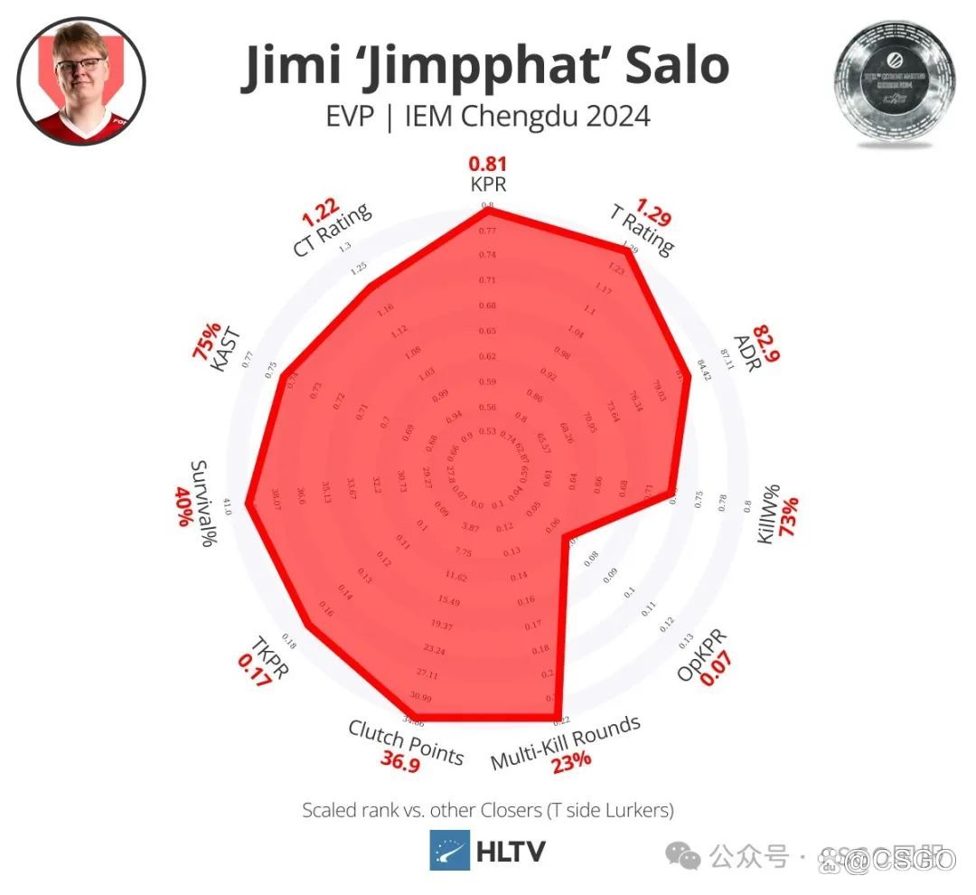 【平地起惊雷:电子哥转投VP战队!Cloud9疑似与G2谈判买断m0NESY?】