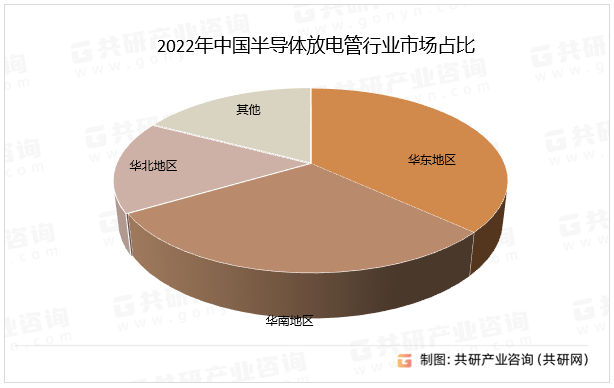 江苏半导体放电管单价(江苏省半导体行业排放标准)