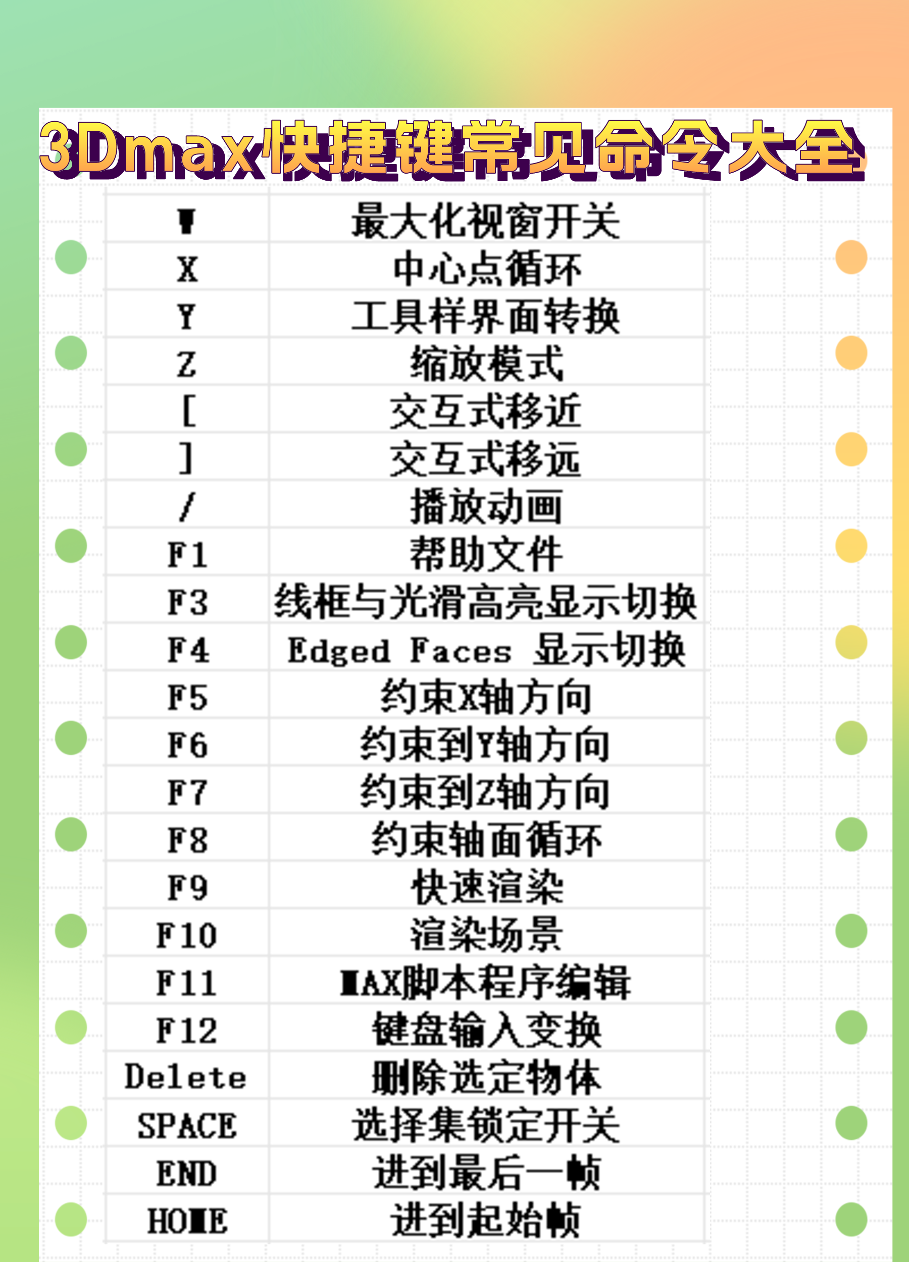 3dmax快捷键大全(新手小白必看)