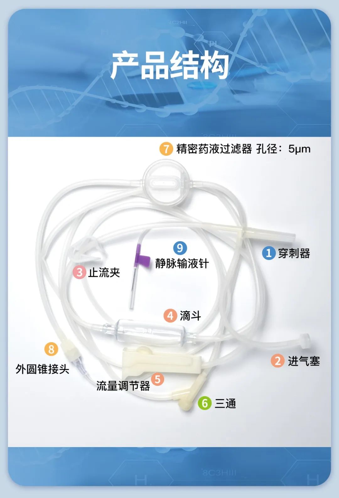 但是早在20世纪30年代,临床使用发现一次性输液器在输液过程中会出现