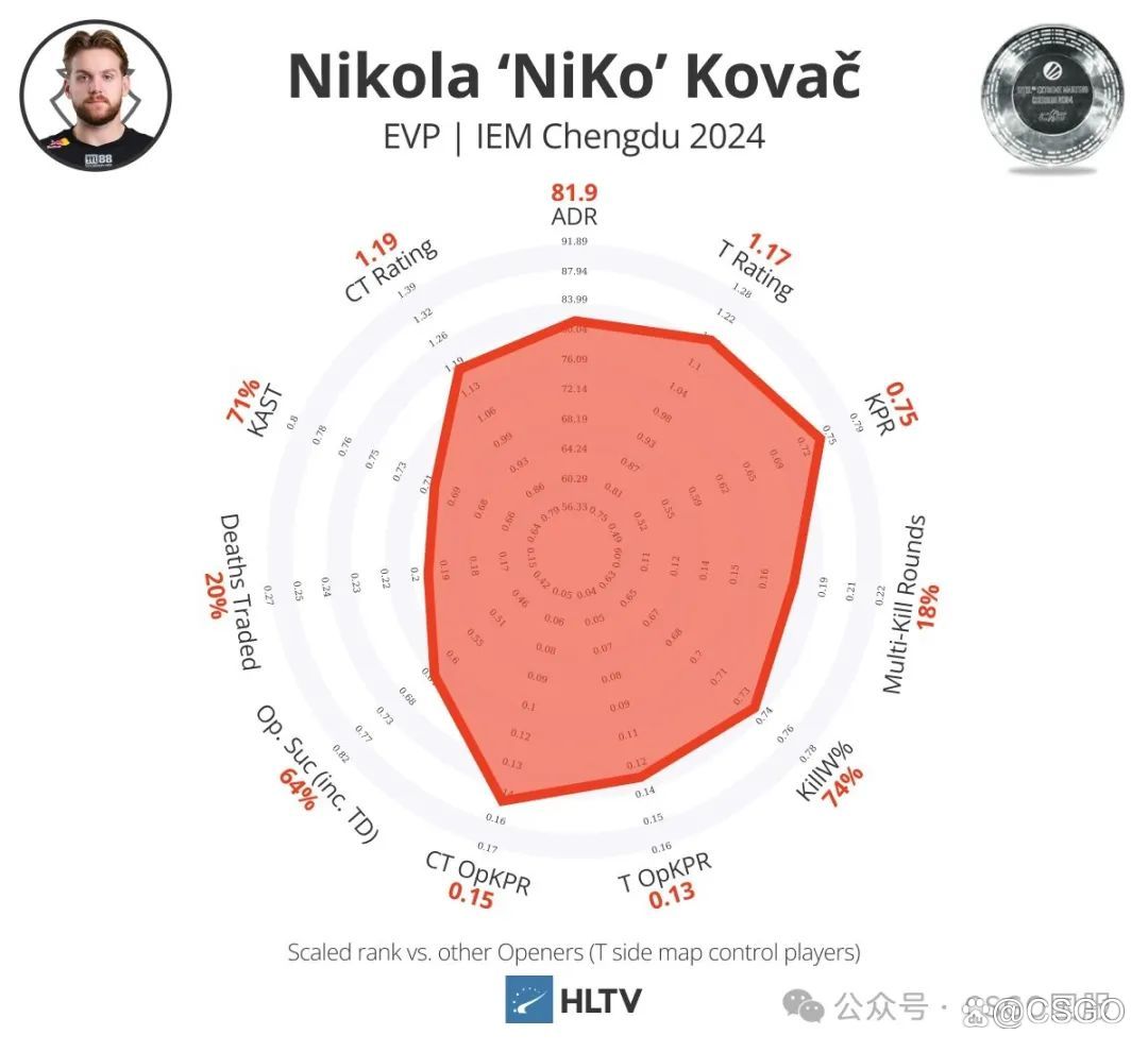 【平地起惊雷:电子哥转投VP战队!Cloud9疑似与G2谈判买断m0NESY?】