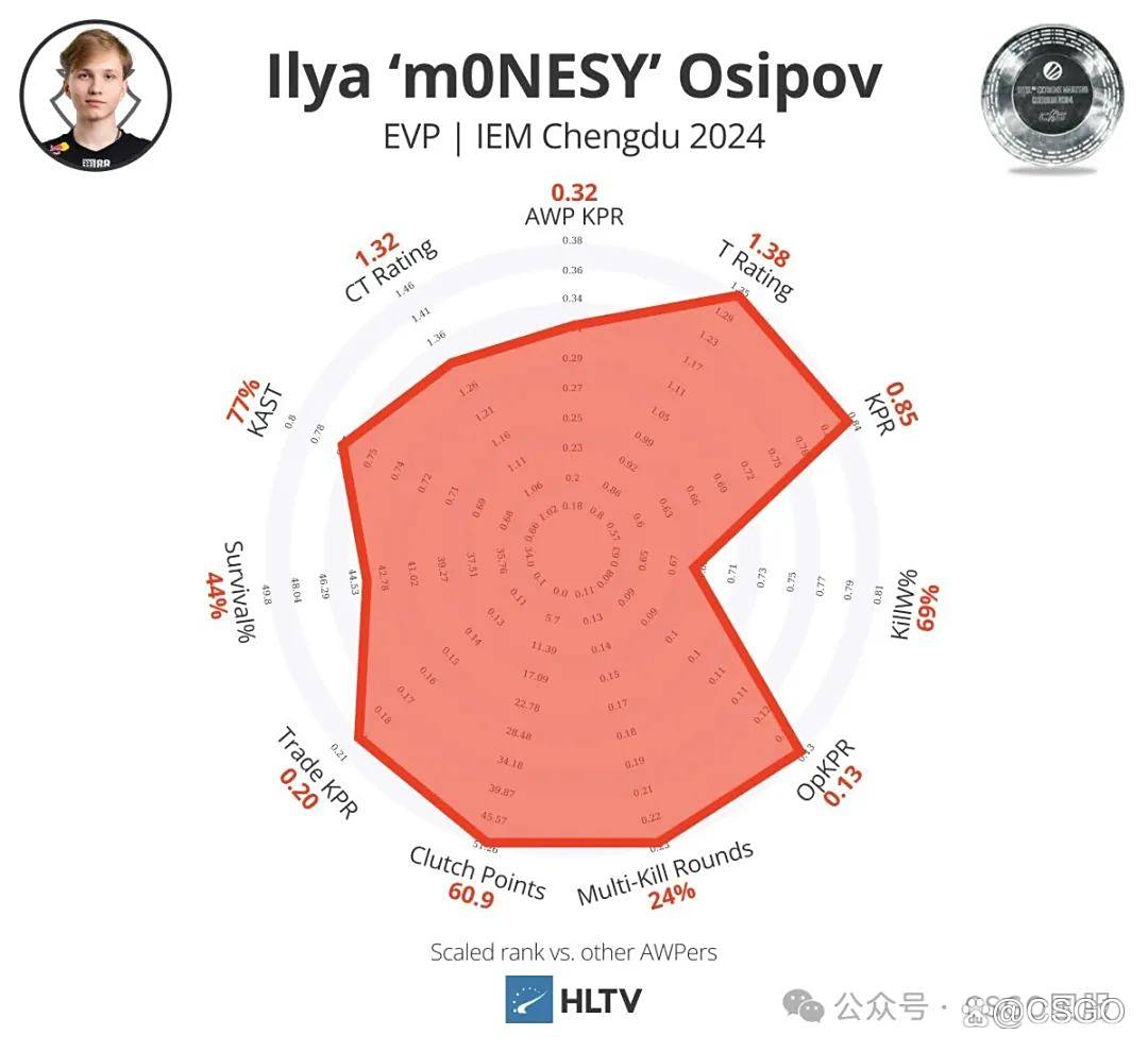 【平地起惊雷:电子哥转投VP战队!Cloud9疑似与G2谈判买断m0NESY?】