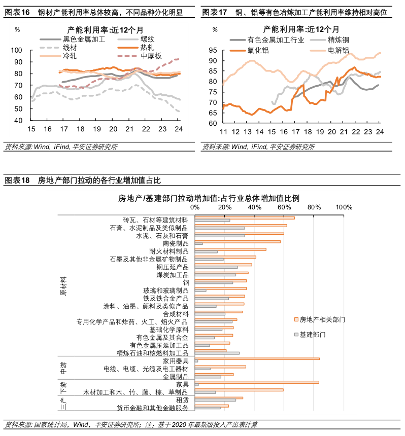 钟正生丨详解产能过剩:历史对话现实