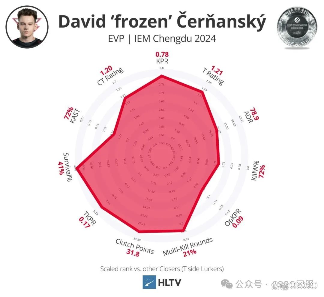 【平地起惊雷:电子哥转投VP战队!Cloud9疑似与G2谈判买断m0NESY?】