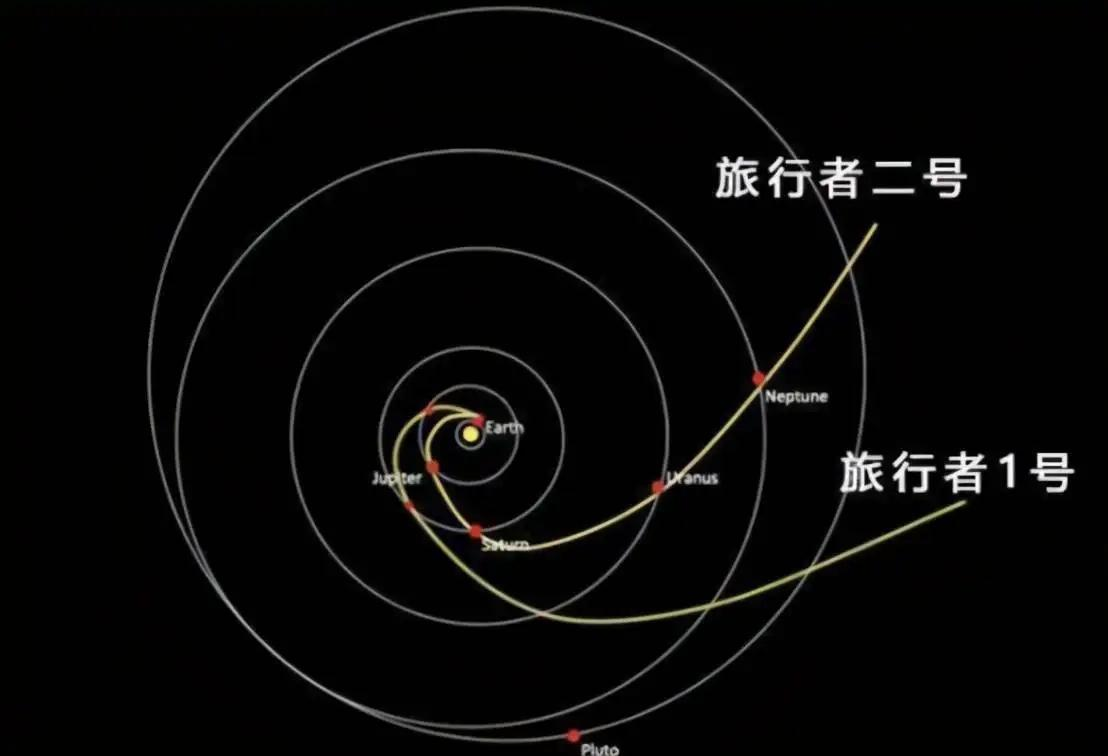 回顾旅行者一号飞行多年距地约百亿公里为何能与地球通讯