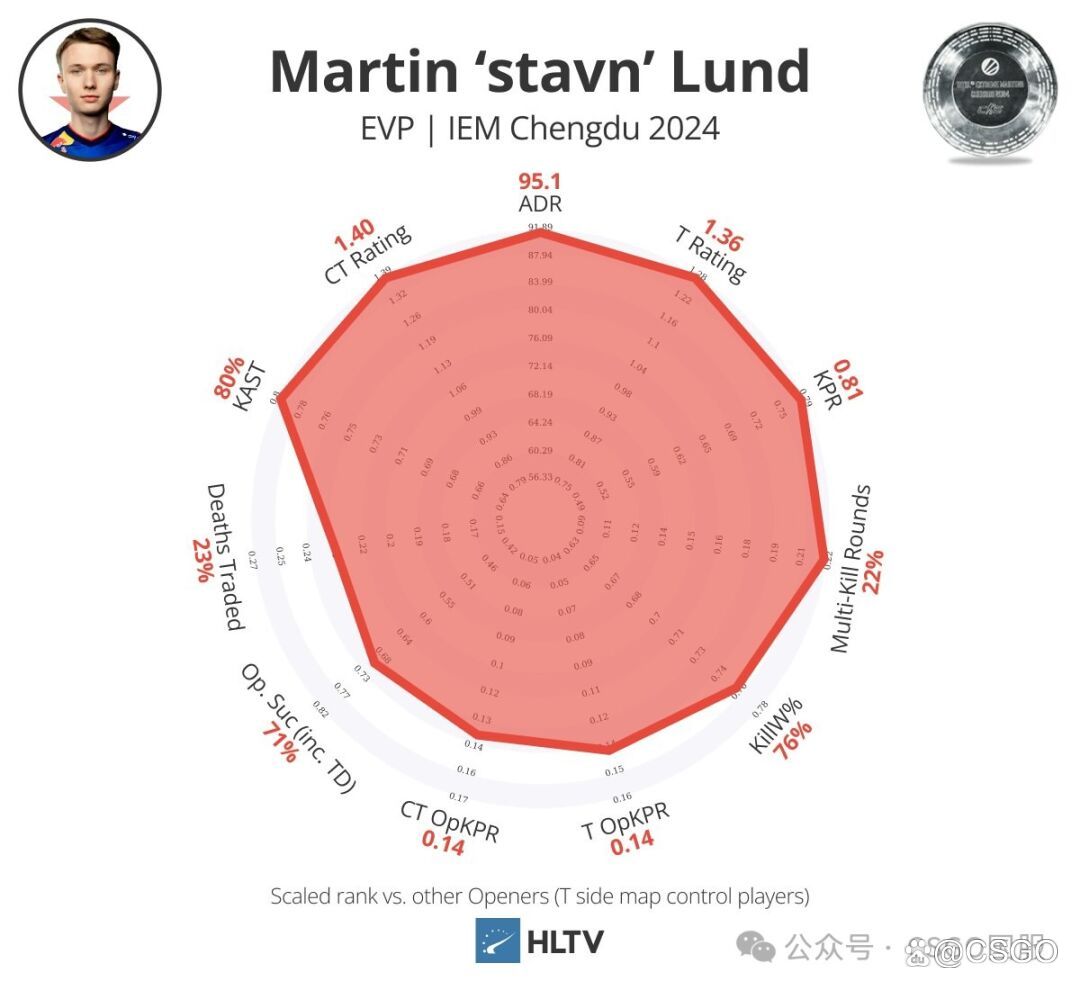 【平地起惊雷:电子哥转投VP战队!Cloud9疑似与G2谈判买断m0NESY?】