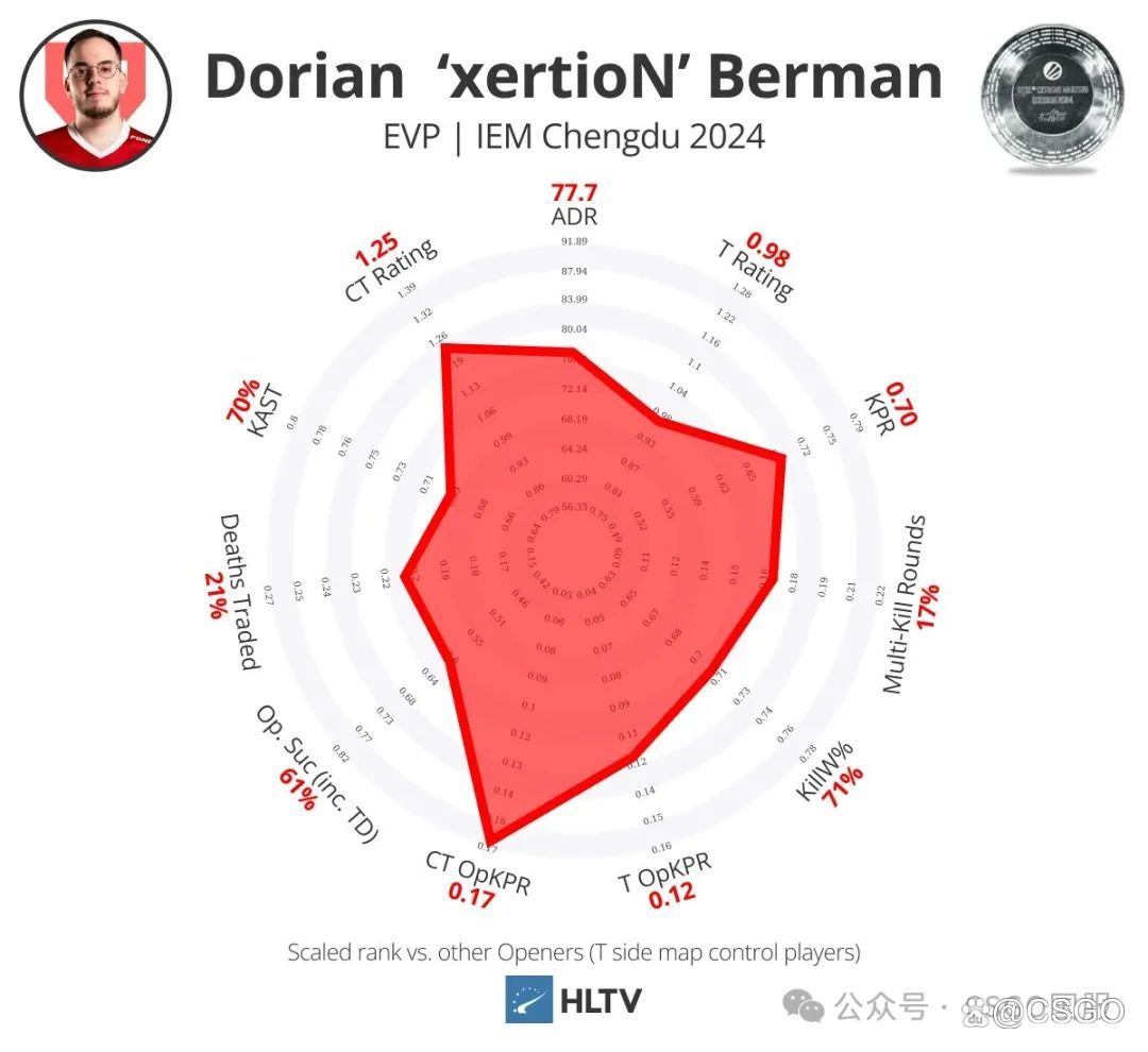 【平地起惊雷:电子哥转投VP战队!Cloud9疑似与G2谈判买断m0NESY?】