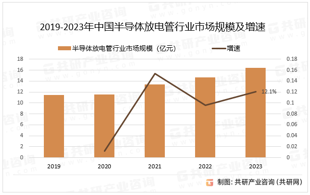 黑龙江省半导体放电管(黑龙江半导体项目)