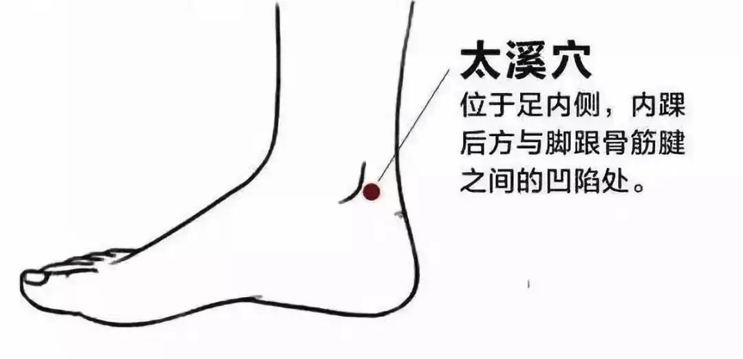 【轻松找穴助好眠】解锁6大.@身心医学霞医生的动态