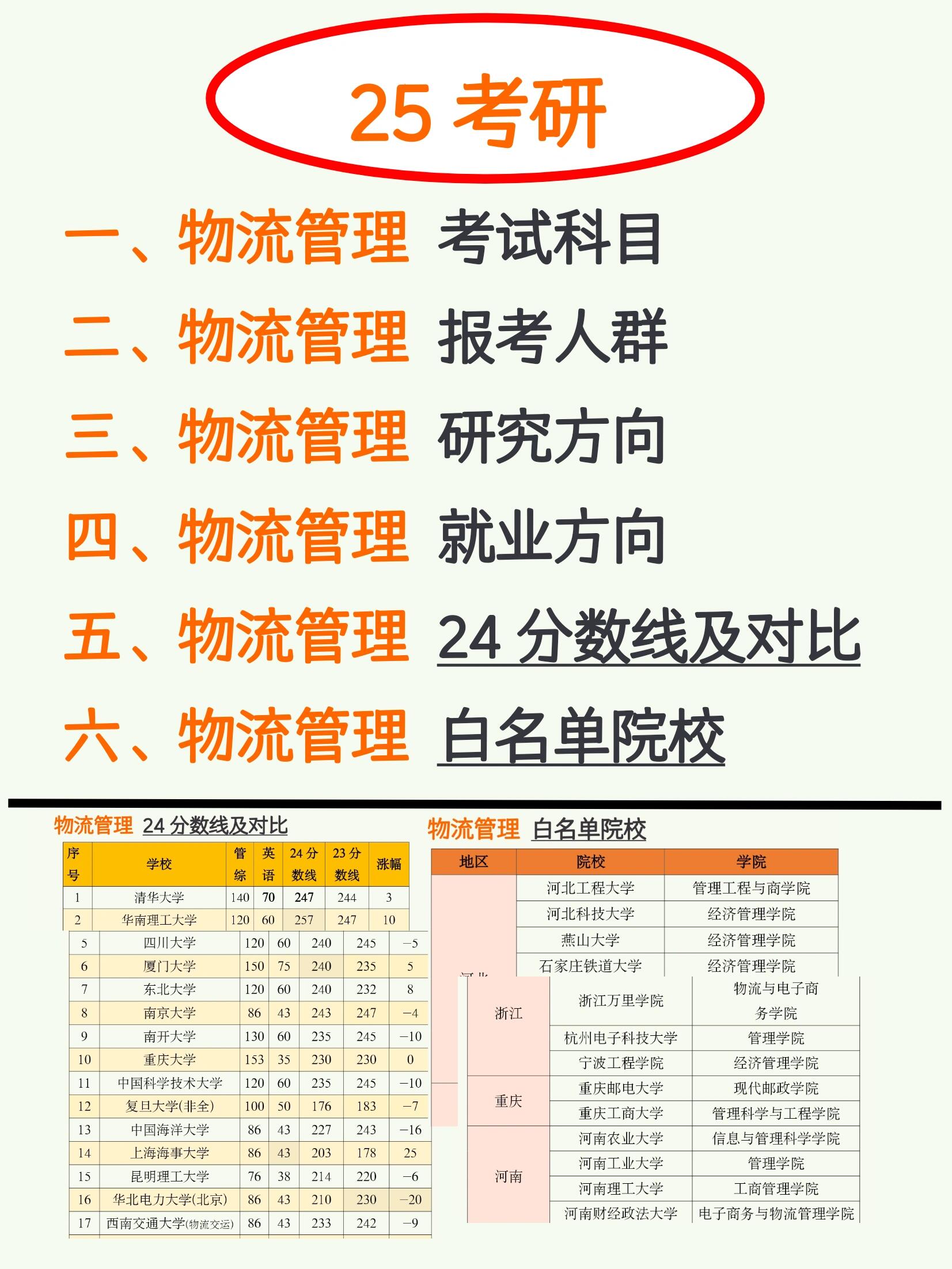 学习通现代物流管理题库(现代物流管理期末考试题及答案)