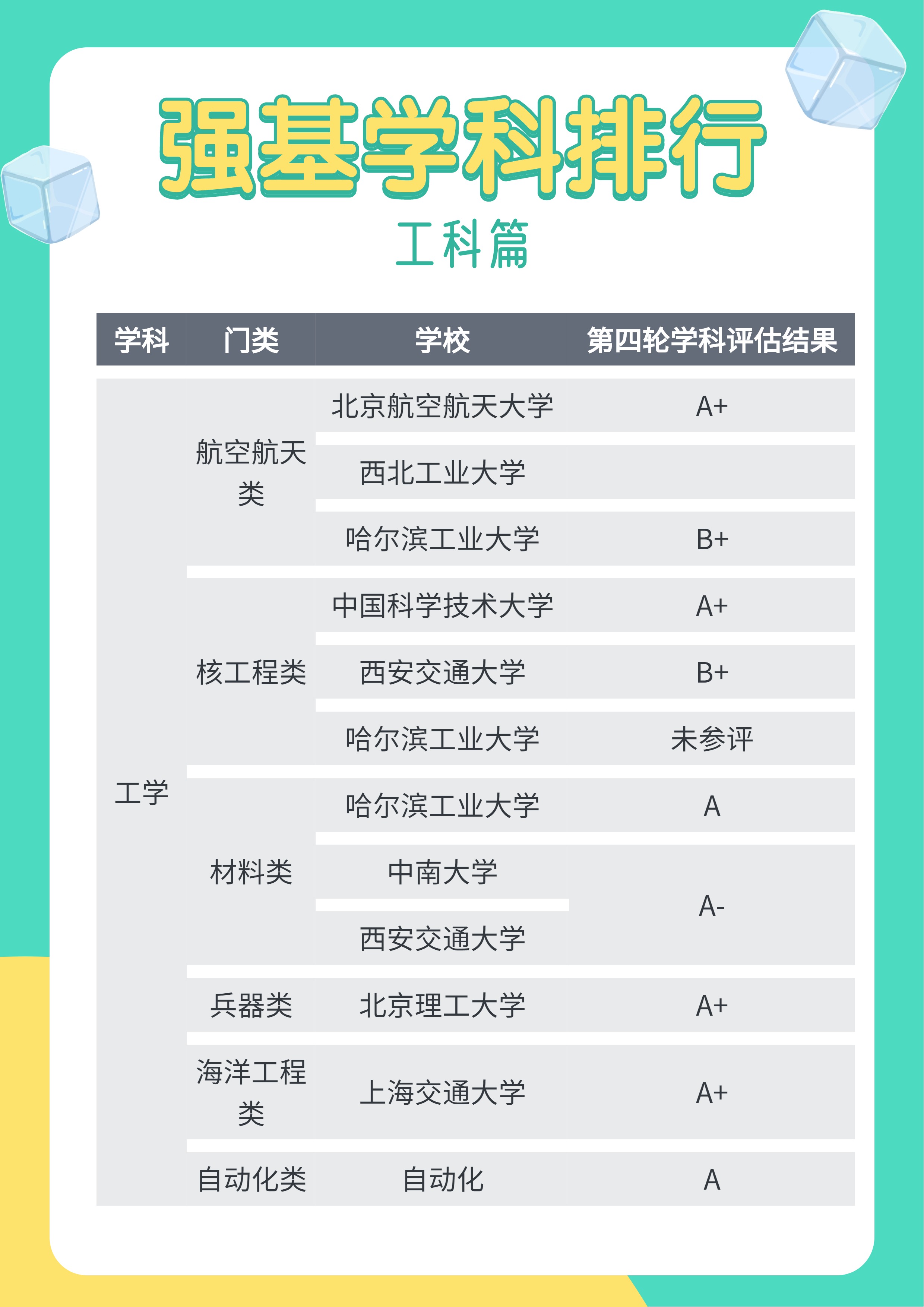 北京大学清华大学哈尔滨工业大学复旦大学上海交通大学