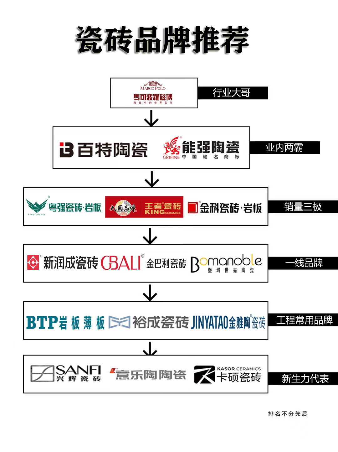  佛山瓷砖十大品牌(唯美陶瓷和马可波罗是一家吗)