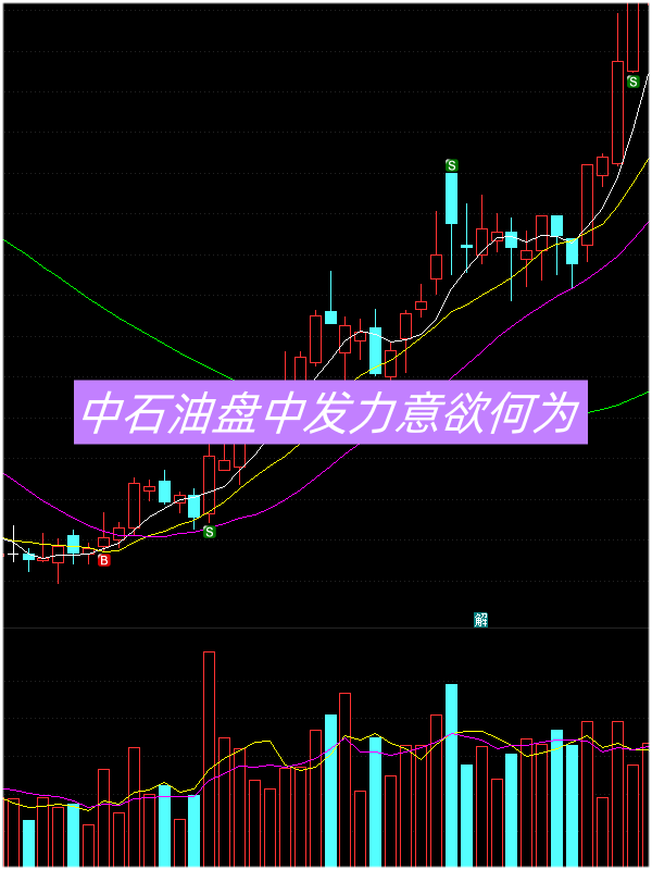中石油股票怎样分析走势