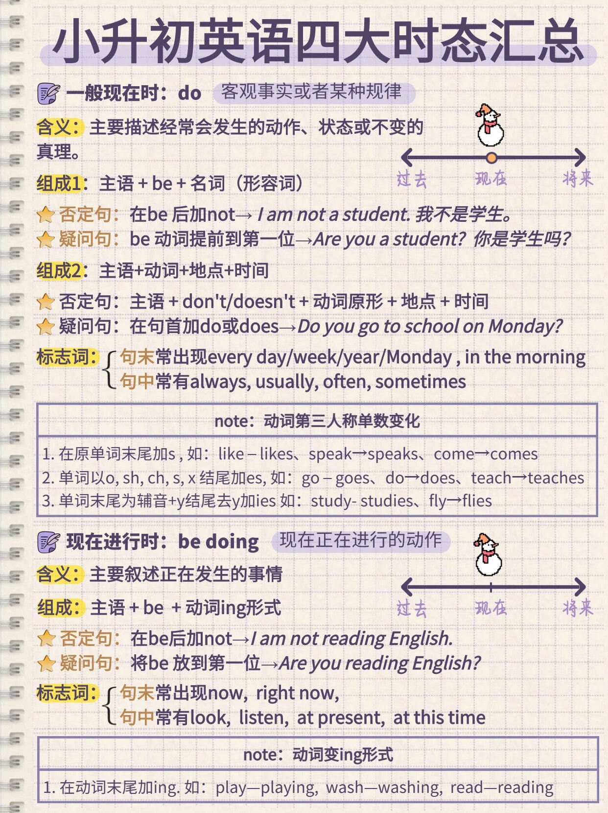 包含小升初英语日常交际用语（问候/告别）的词条