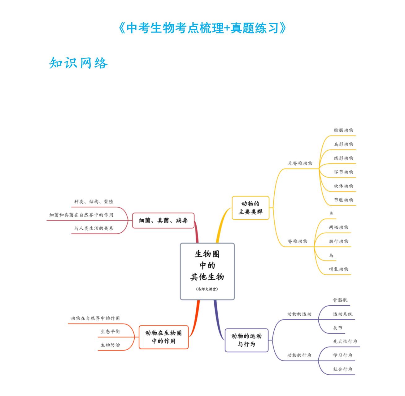 生物圈地理思维导图图片