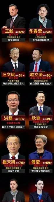 最强外交天团学历及年龄一览图,不仅是一份资料,更是对外交官们的崇敬