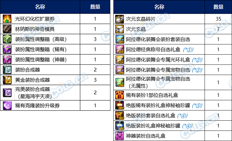 dnf战令:光环宠物全都有,0418耕耘版本战令详细介绍