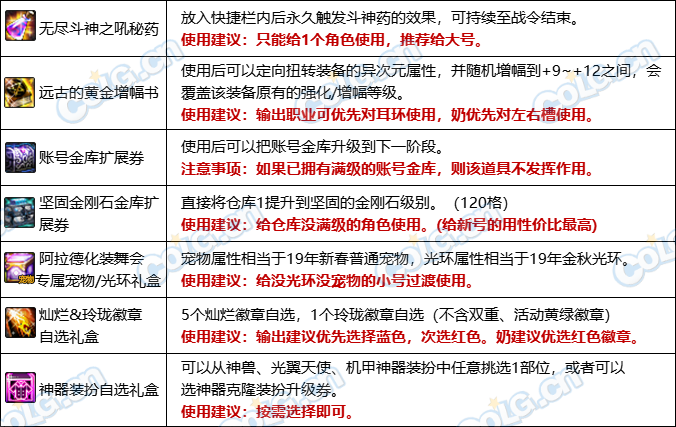 dnf战令:光环宠物全都有,0418耕耘版本战令详细介绍