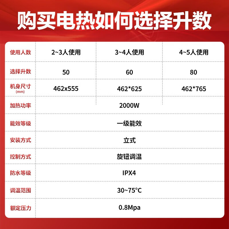 阿诗丹顿热水器故障E2图片