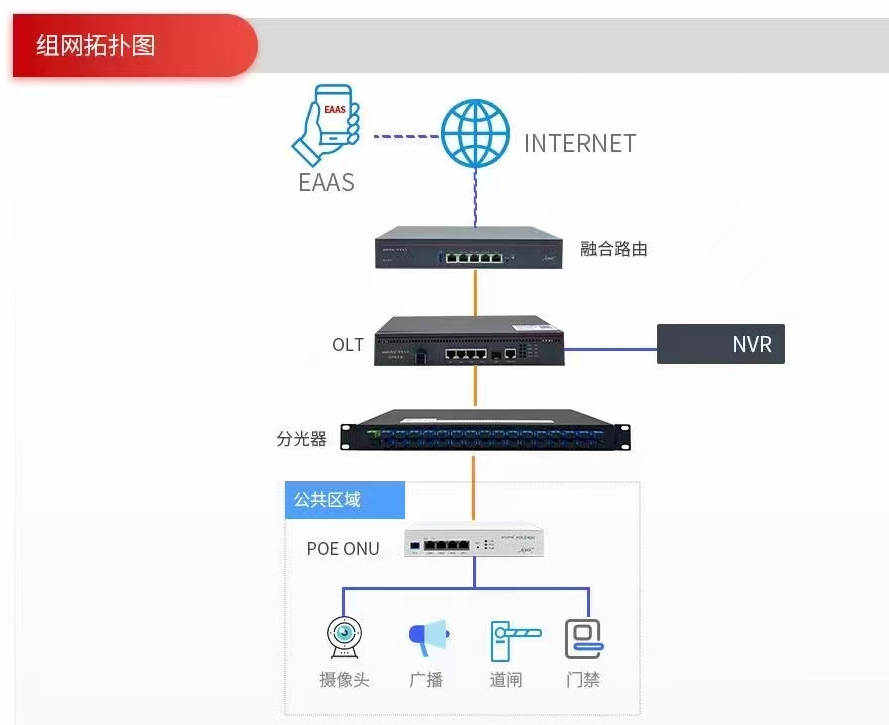 光网络终端问题怎么解决  第1张