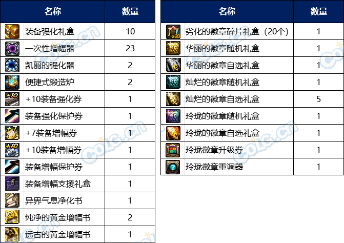 dnf战令:光环宠物全都有,0418耕耘版本战令详细介绍