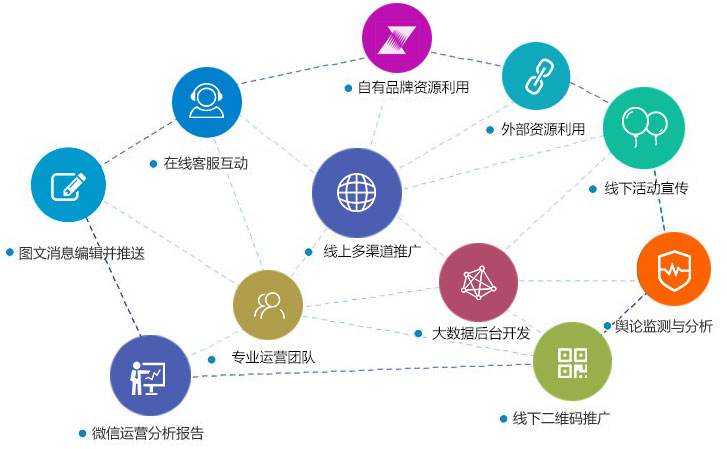 西宁网页设计培训机构_(西宁经济技术开发区官网首页网页)