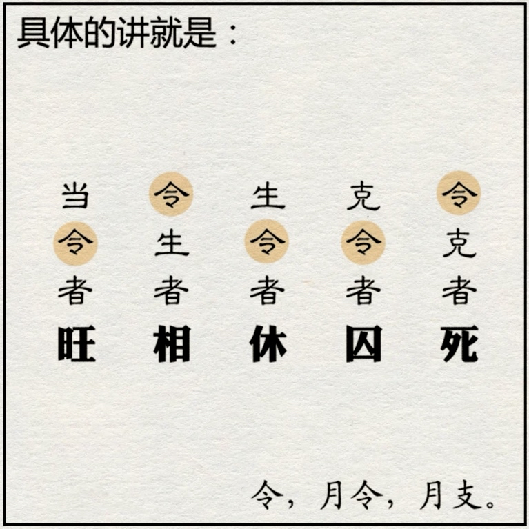 四柱学基础篇