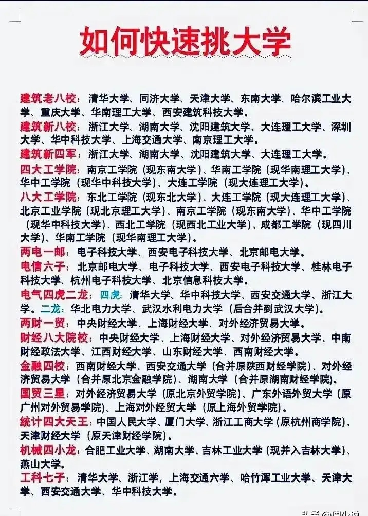 建筑老八校和新八校图片