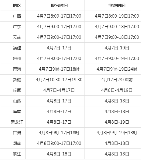 社工证报考会有补报名吗?错过社工报考时间还能补报名吗?